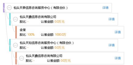 包頭天泰信息咨詢服務中心（有限合伙） 專業(yè)信息咨詢服務提供商