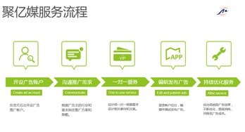 陌陌廣告代理加盟指南 如何聯系與費用解析